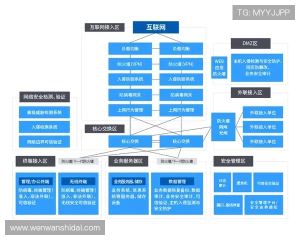 开云电脑版官网安全使用技巧与病毒防护措施全攻略